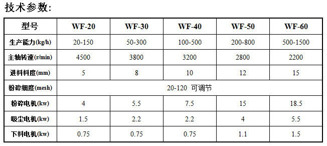 參數表.png