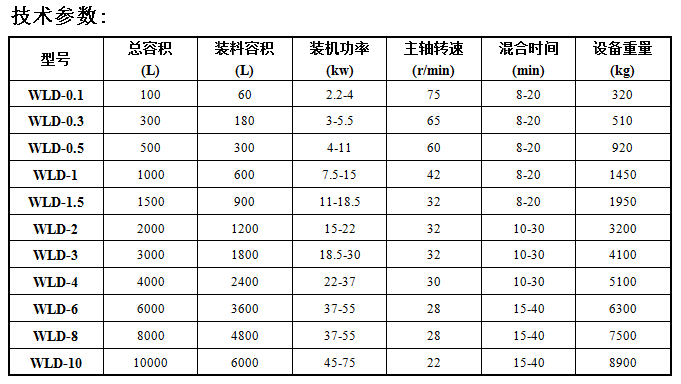 螺帶參數.png