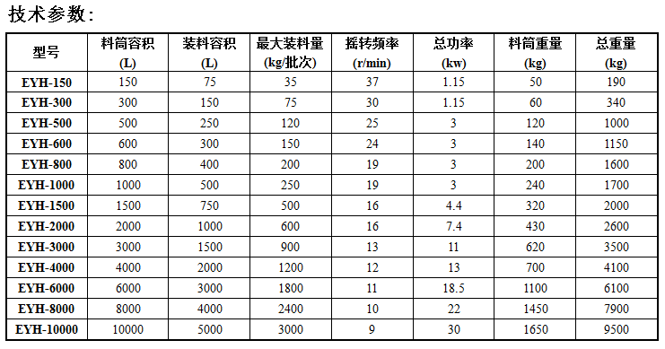 二維參數(shù).png