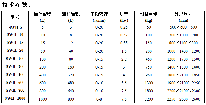 三維參數表.png