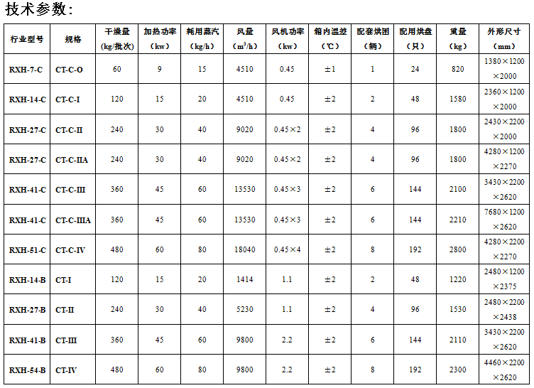 烘箱參數(shù)表.png