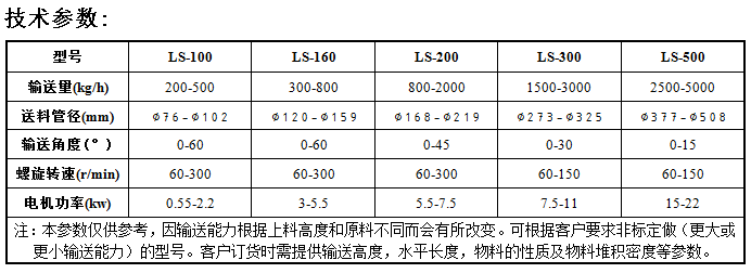 螺旋上料機參數表.png