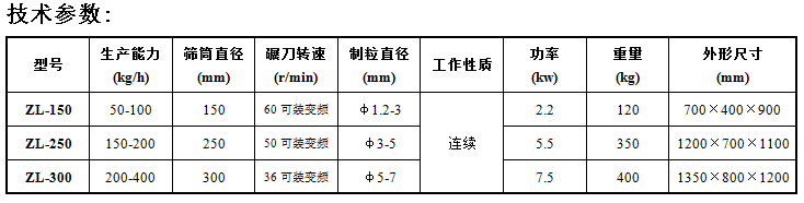 旋轉制粒參數表.png