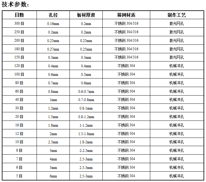 篩網參數表.png